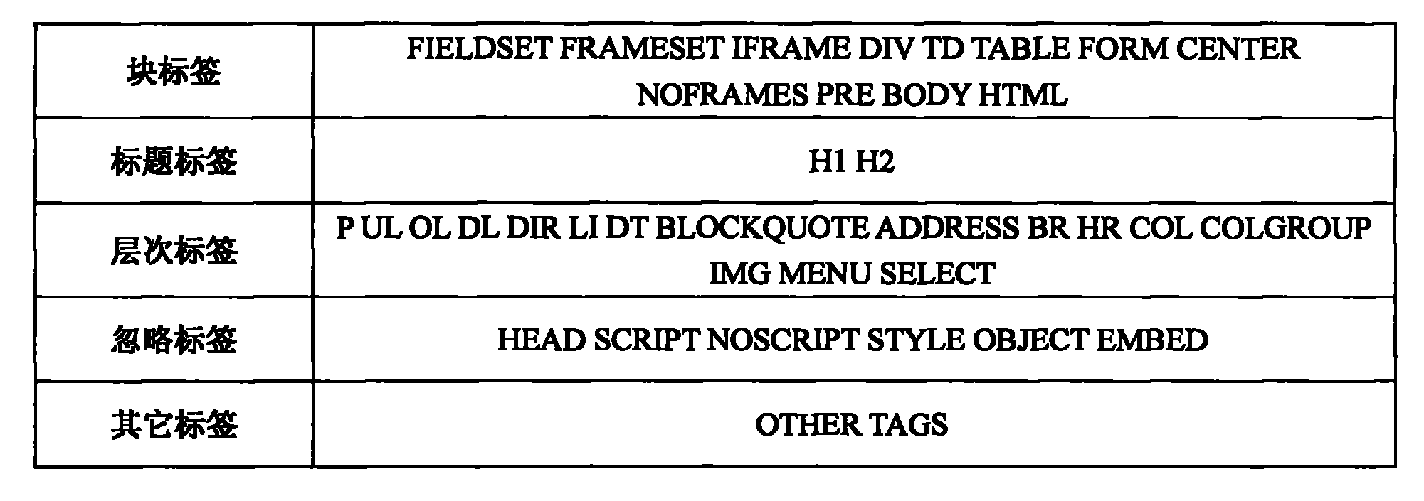 Similar web page duplicate-removing system based on parallel programming mode