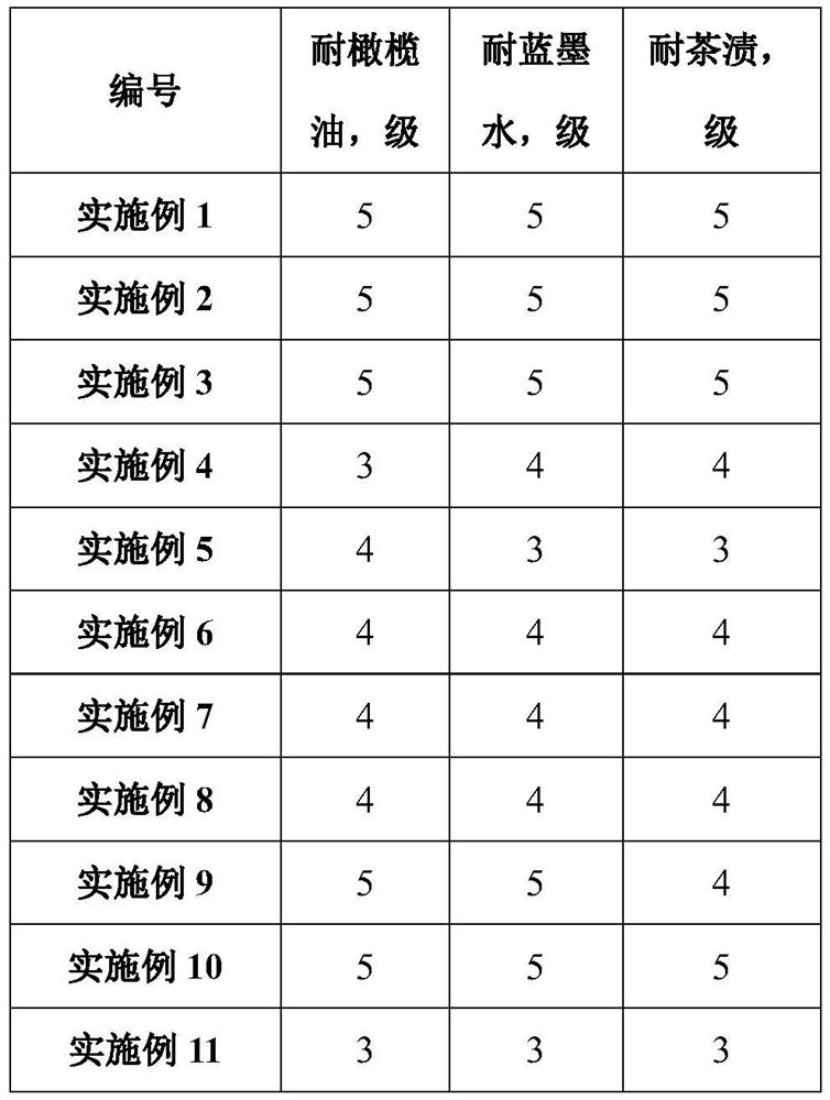 A kind of ceramic polishing fluid with core-shell structure