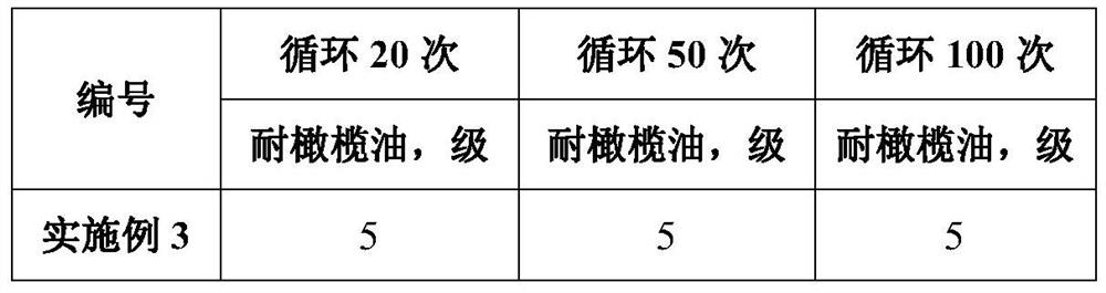 A kind of ceramic polishing fluid with core-shell structure