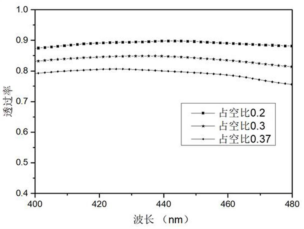 Translucent electrodes based on metal nanocomposite structures