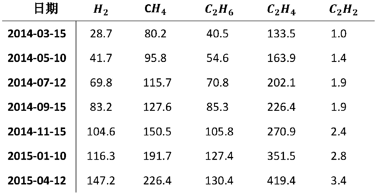 Gas in oil prediction method via combined prediction and residual correction