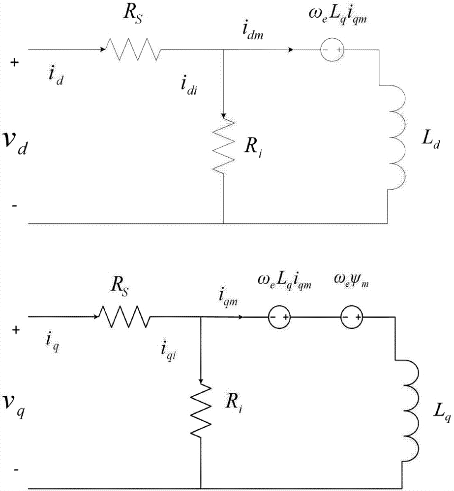 Iron core loss-based direct torque control method for ultra-high-speed permanent magnet synchronous motor