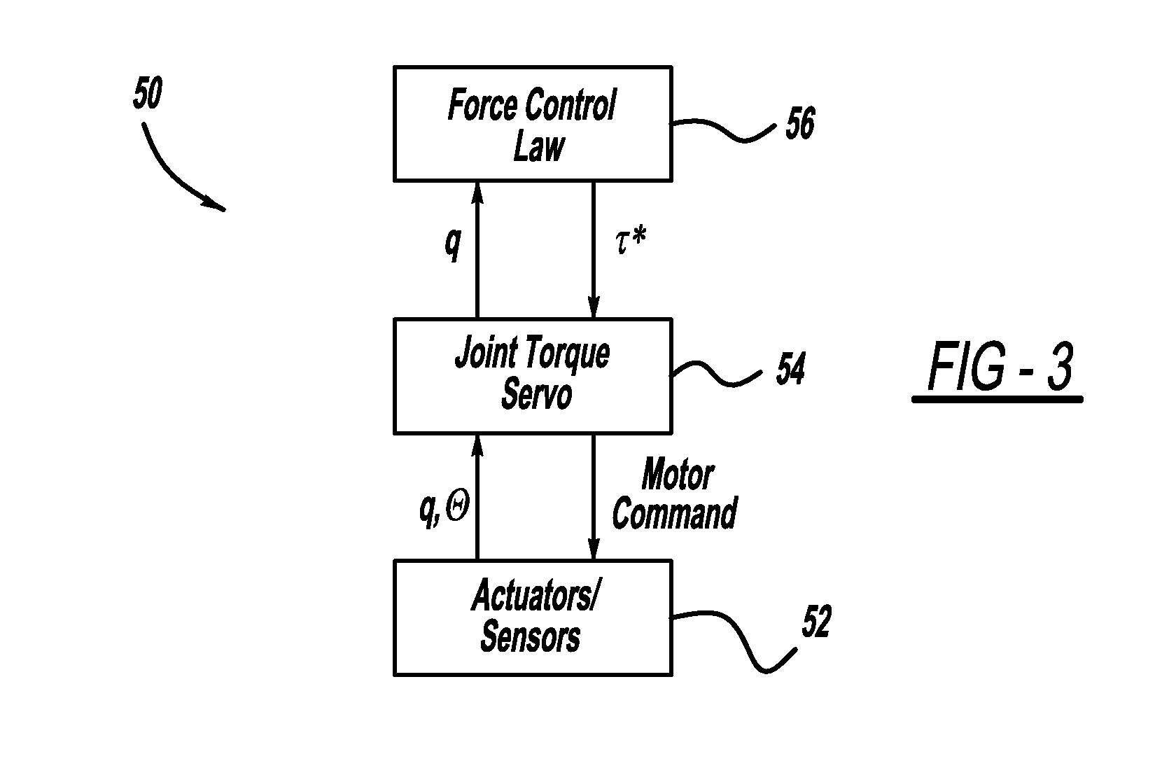 Architecture for robust force and impedance control of series elastic actuators