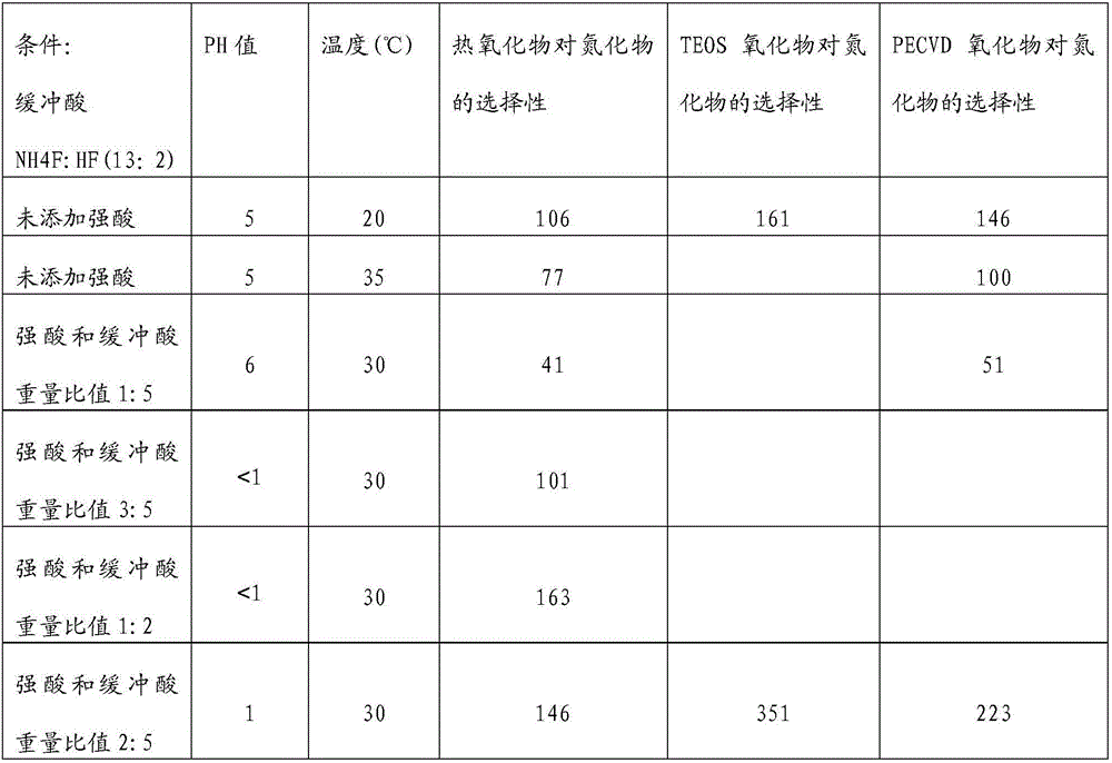 Method for making acid solution and silicon condenser microphone