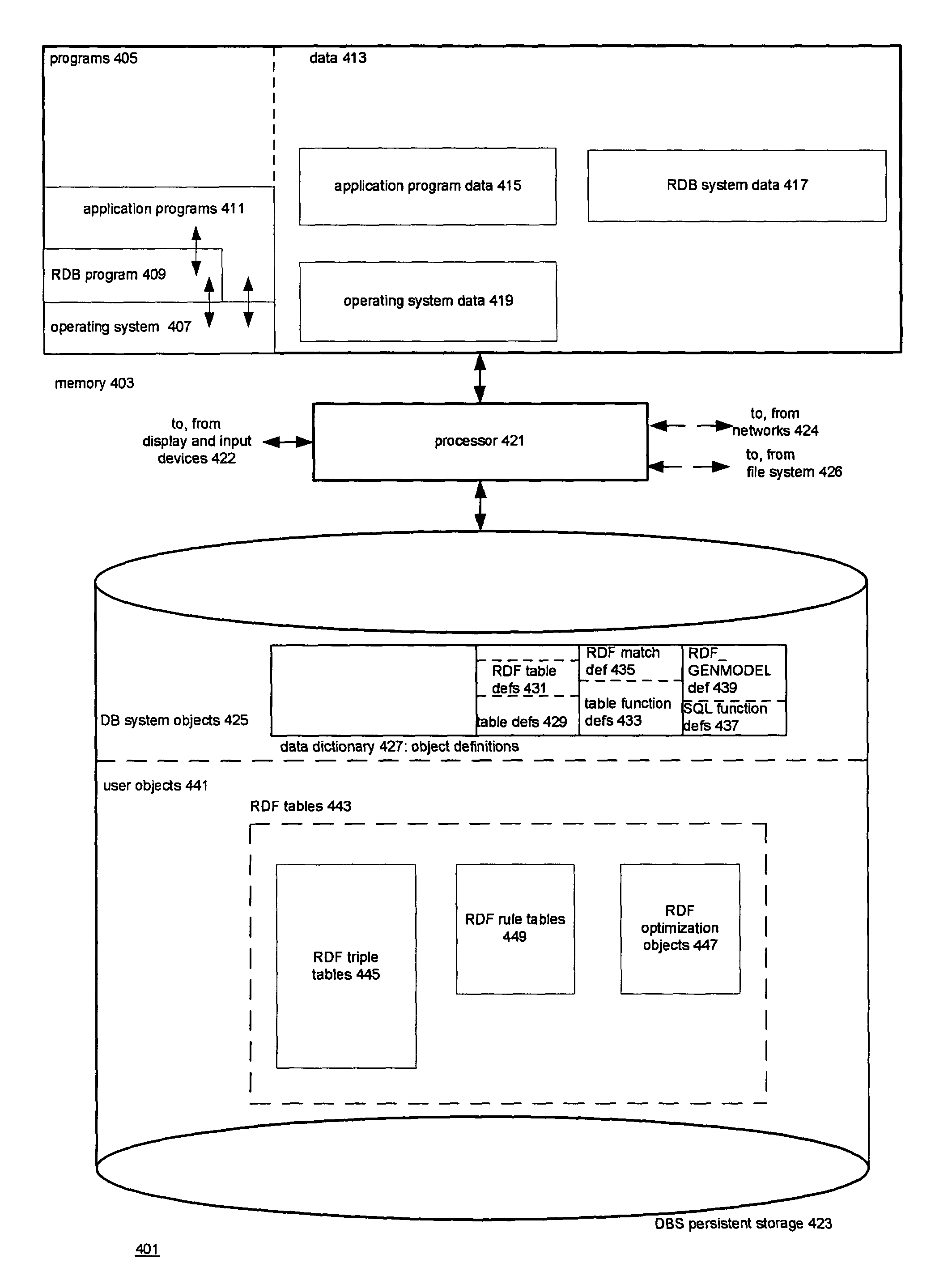 Integrating RDF data into a relational database system