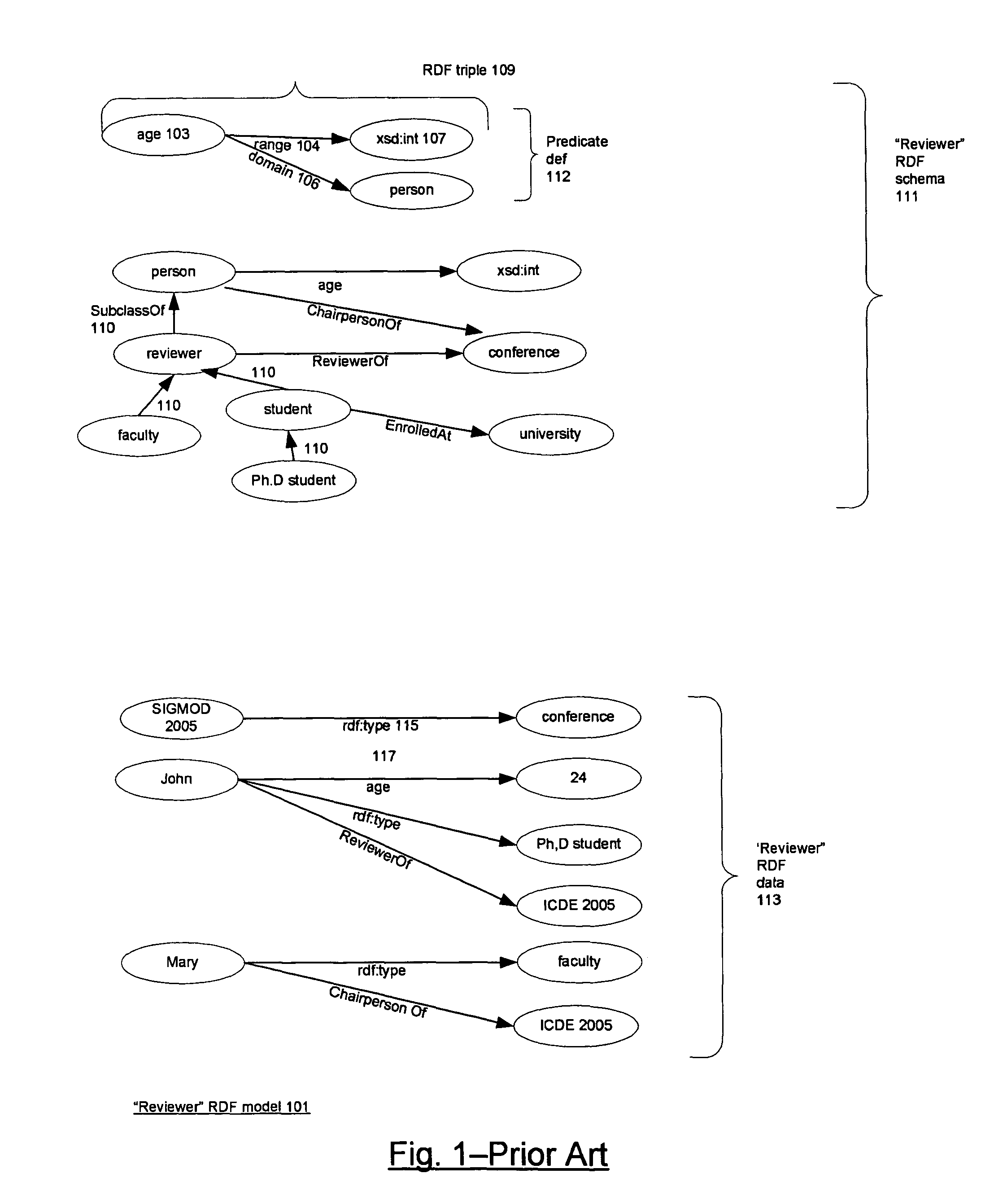 Integrating RDF data into a relational database system