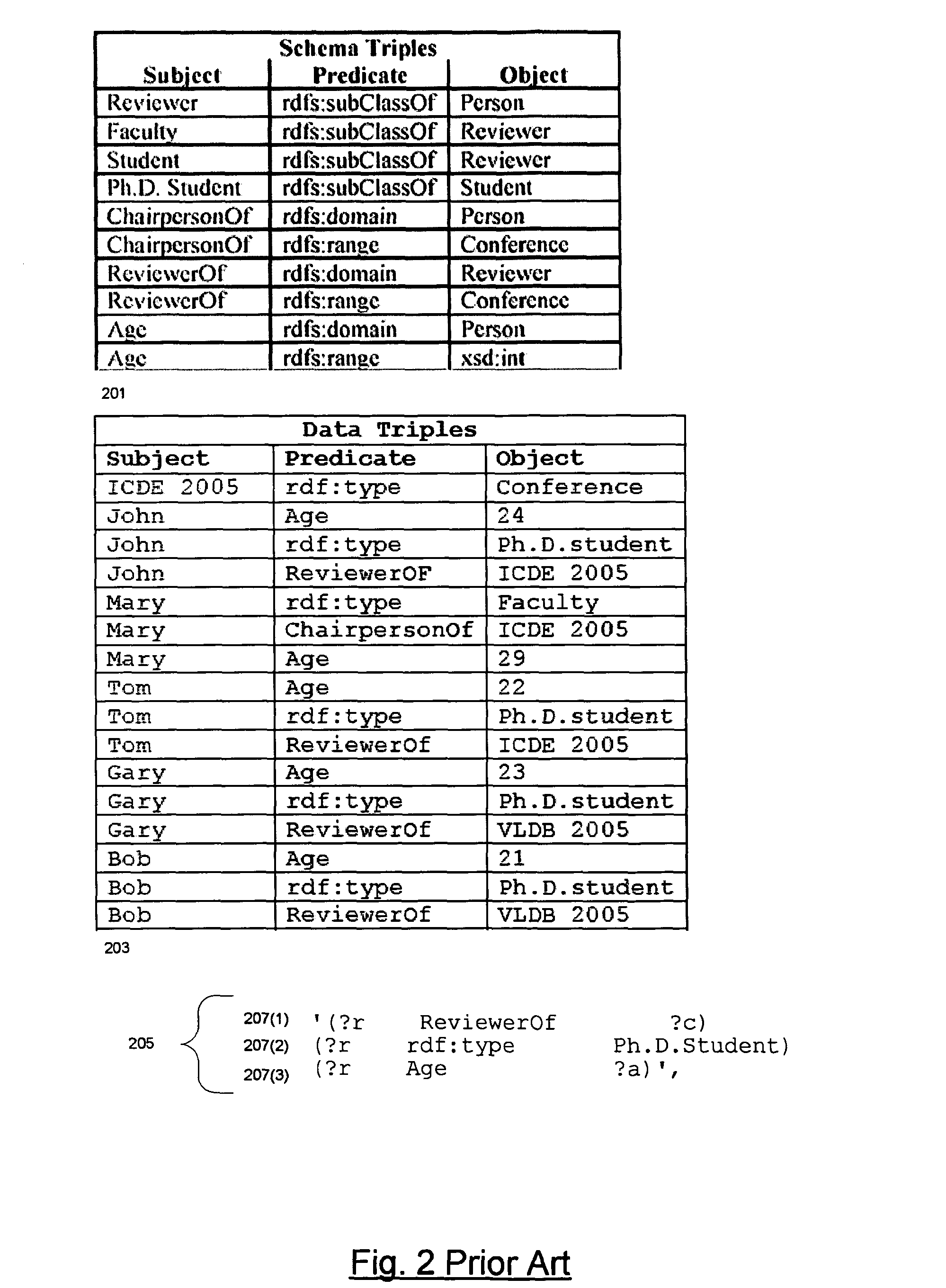 Integrating RDF data into a relational database system