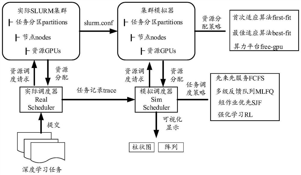 Cluster resource scheduling method and device, electronic equipment and storage medium