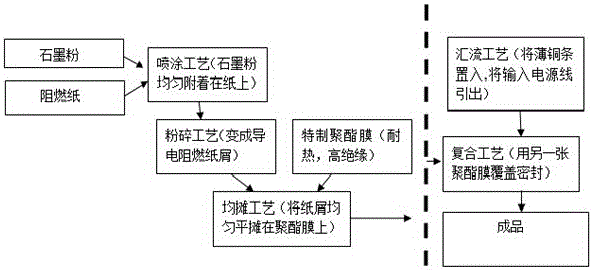 A production method of electric heating film for electric heating floor