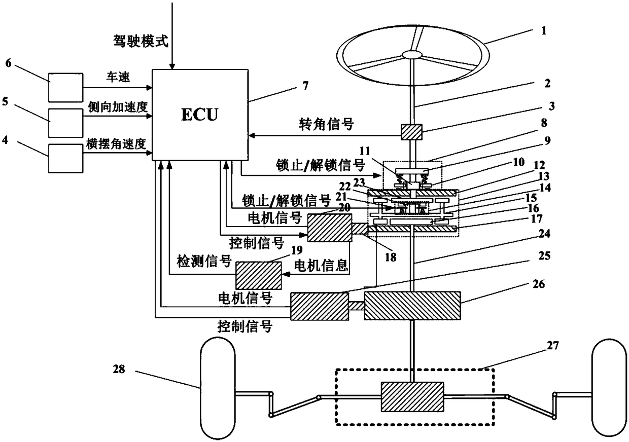 Intelligent auxiliary steering system and control method thereof