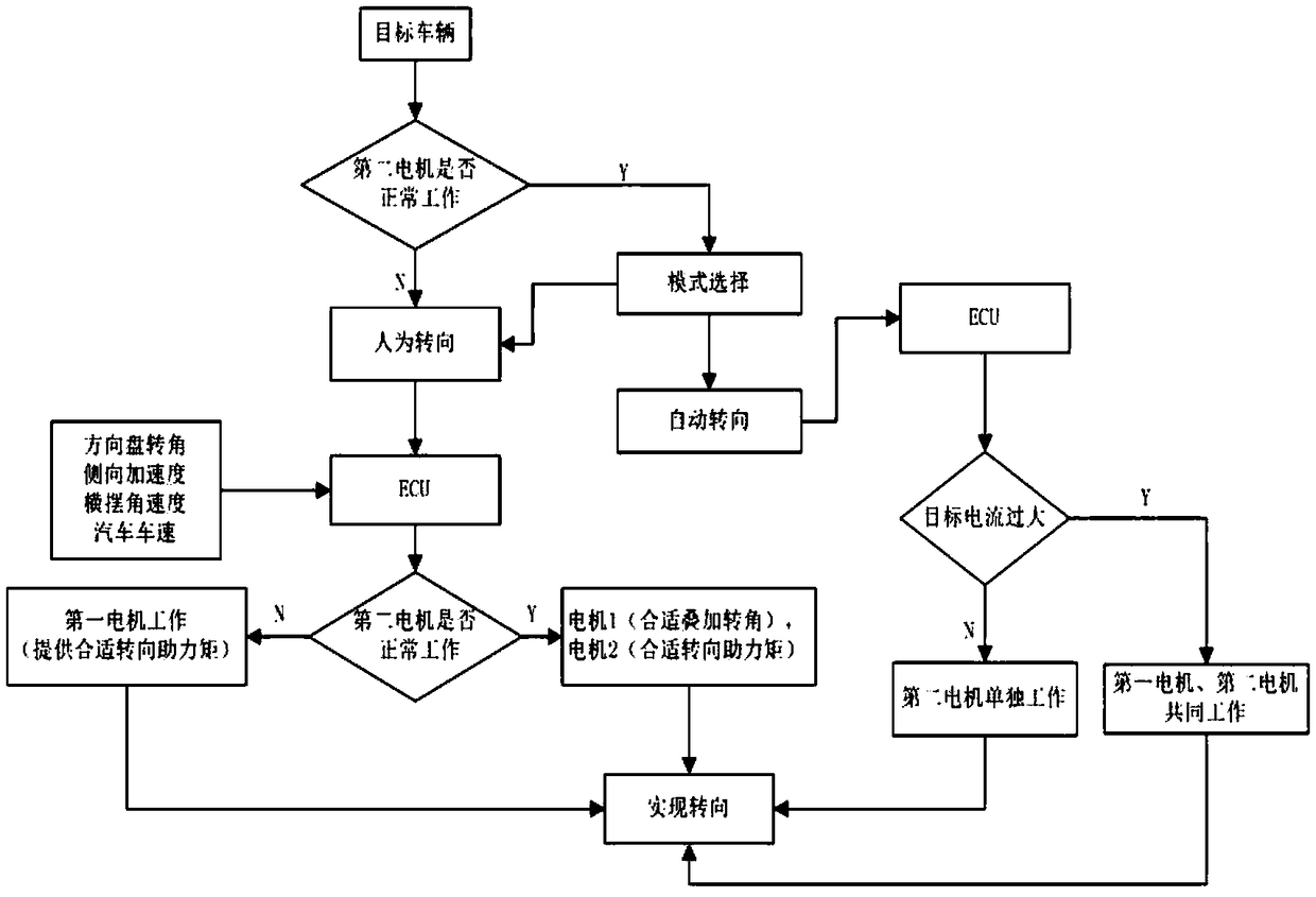 Intelligent auxiliary steering system and control method thereof