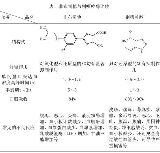 Febuxostat dispersible tablet and preparation method thereof