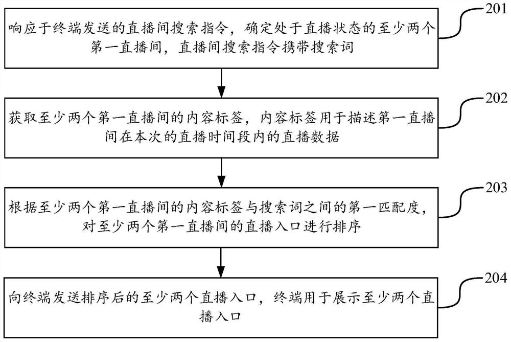 Search method, device, server and storage medium for live broadcast room