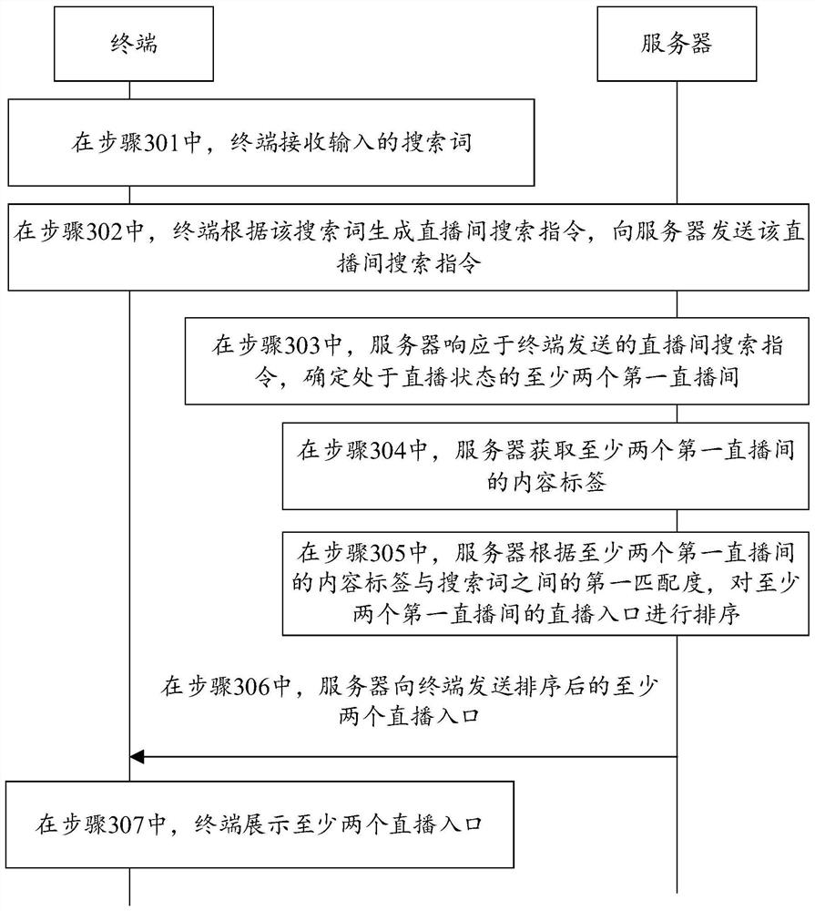 Search method, device, server and storage medium for live broadcast room