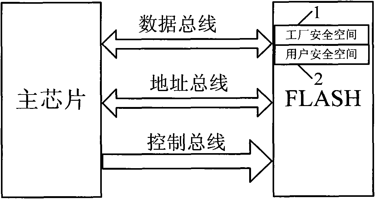 Encryption method and device for anti-copy plate of electronic product