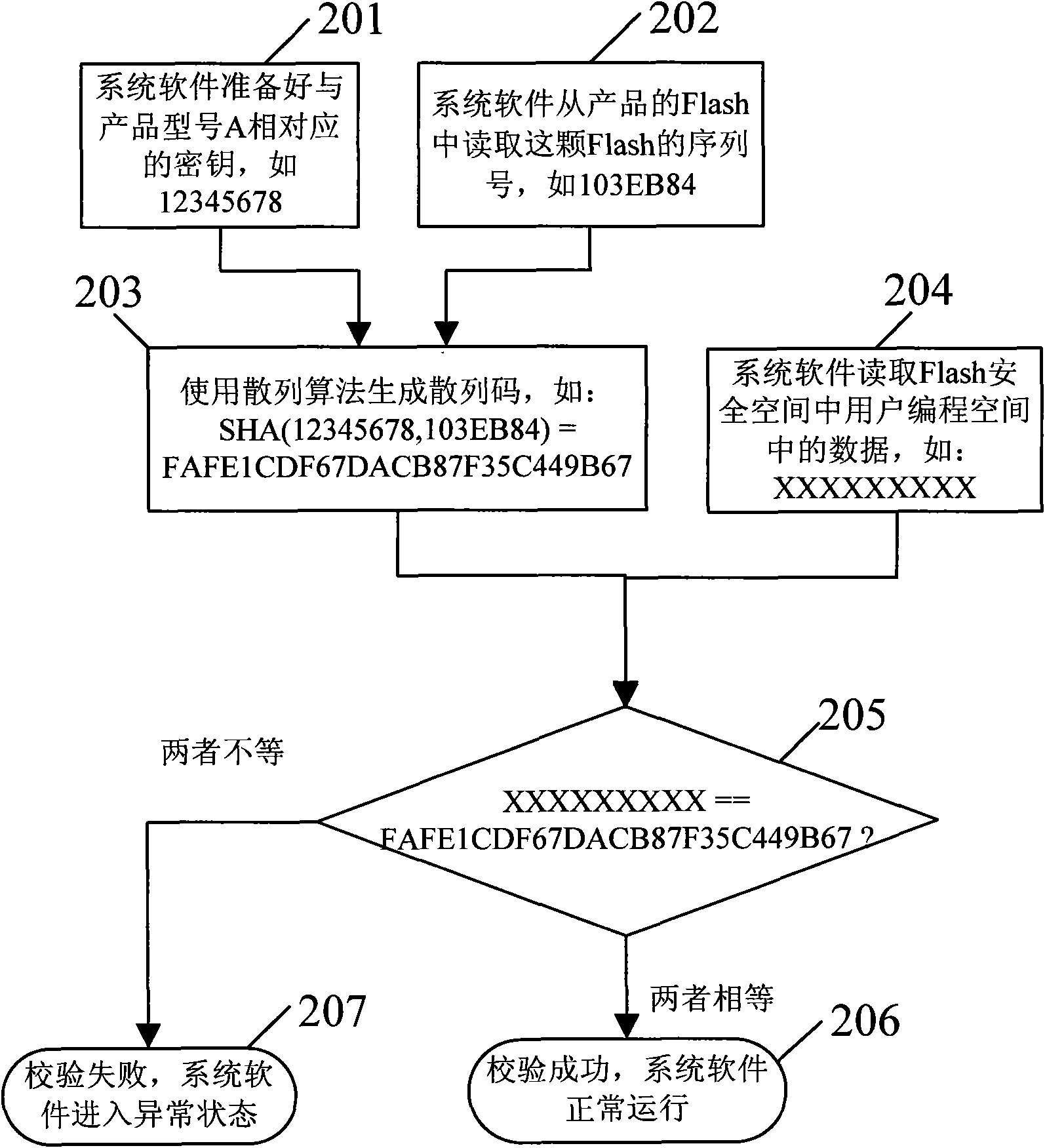 Encryption method and device for anti-copy plate of electronic product