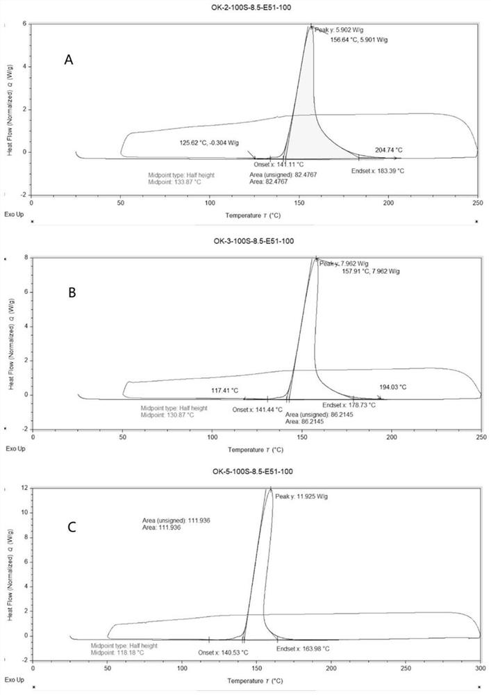 Imidazole triazine isocyanuric acid latent curing agent as well as synthesis method and application thereof