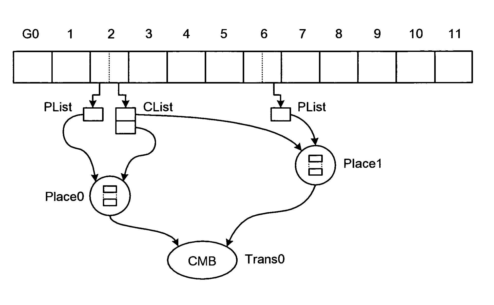 Apparatus, program product and method for structured document management