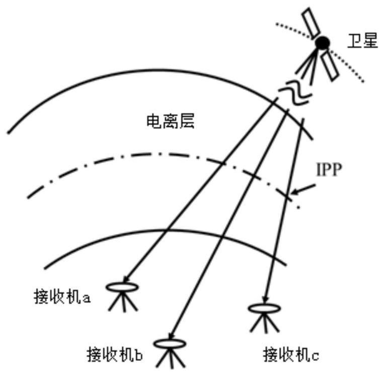 Ionosphere modeling method based on ionosphere warp-wise change characteristics