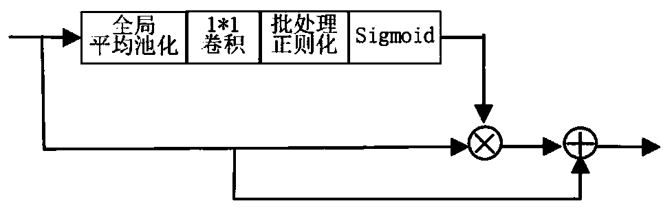 Yellow River ice semantic segmentation method based on multi-attention mechanism double-flow fusion network