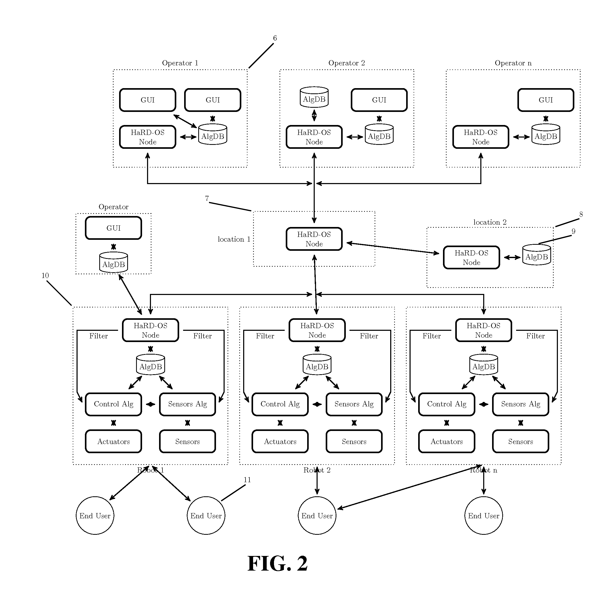 Human and robotic distributed operating system (HaRD-OS)