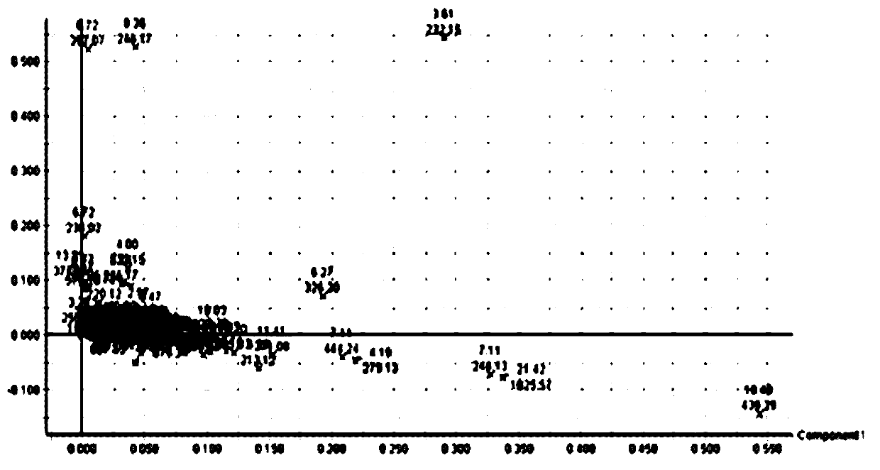 Bioactive polypeptide QEPV, and preparation and application thereof