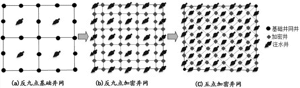 Arrangement method of longitudinally superposed developing two-strata oil reservoir well pattern