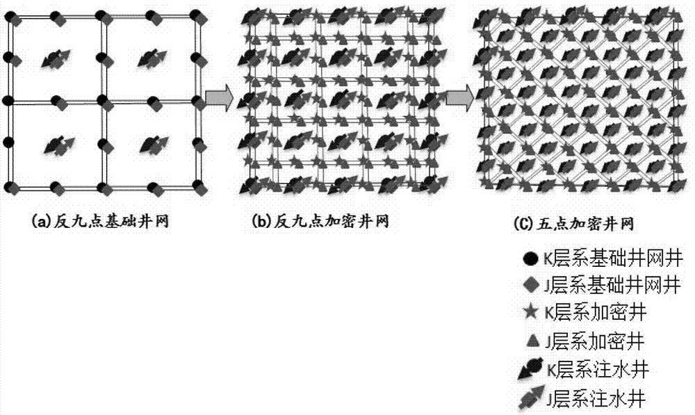 Arrangement method of longitudinally superposed developing two-strata oil reservoir well pattern