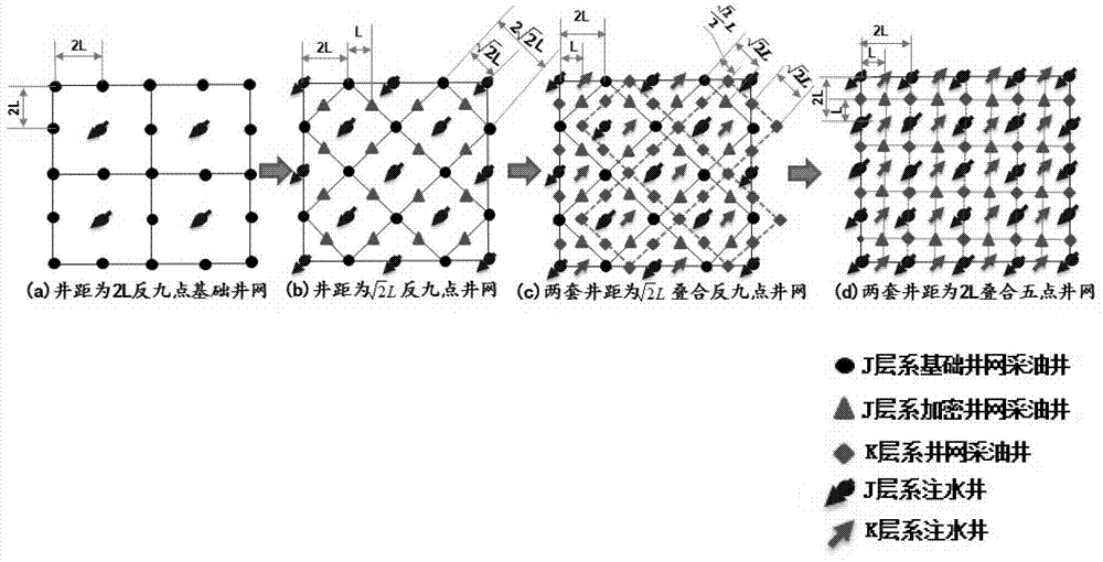 Arrangement method of longitudinally superposed developing two-strata oil reservoir well pattern