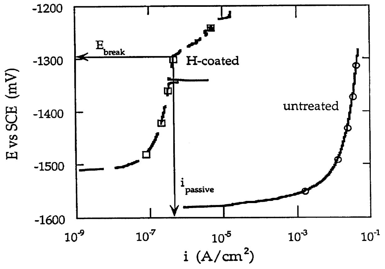 Cathodic protective coating on magnesium or its alloys and method of producing the same