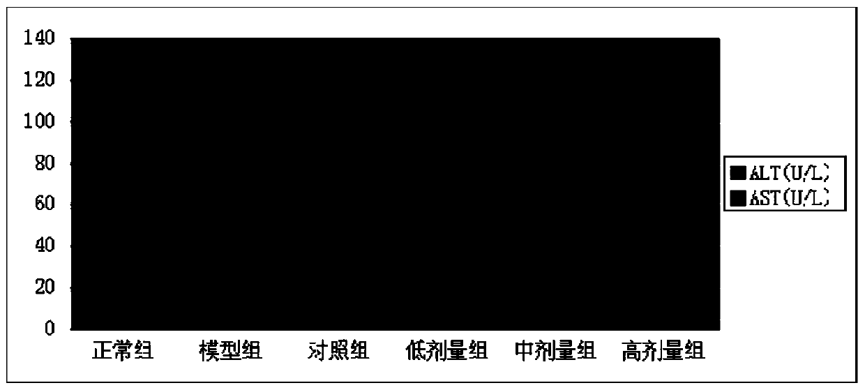 Application of Pien Tze Huang and preparation thereof in preparing medicines for treating alcoholic liver injury