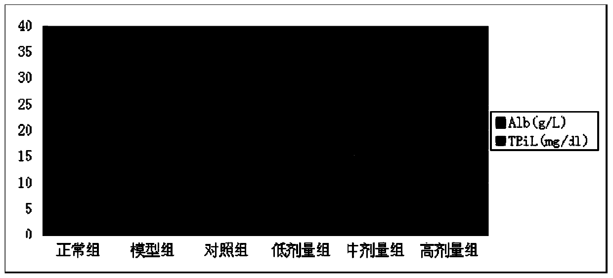 Application of Pien Tze Huang and preparation thereof in preparing medicines for treating alcoholic liver injury