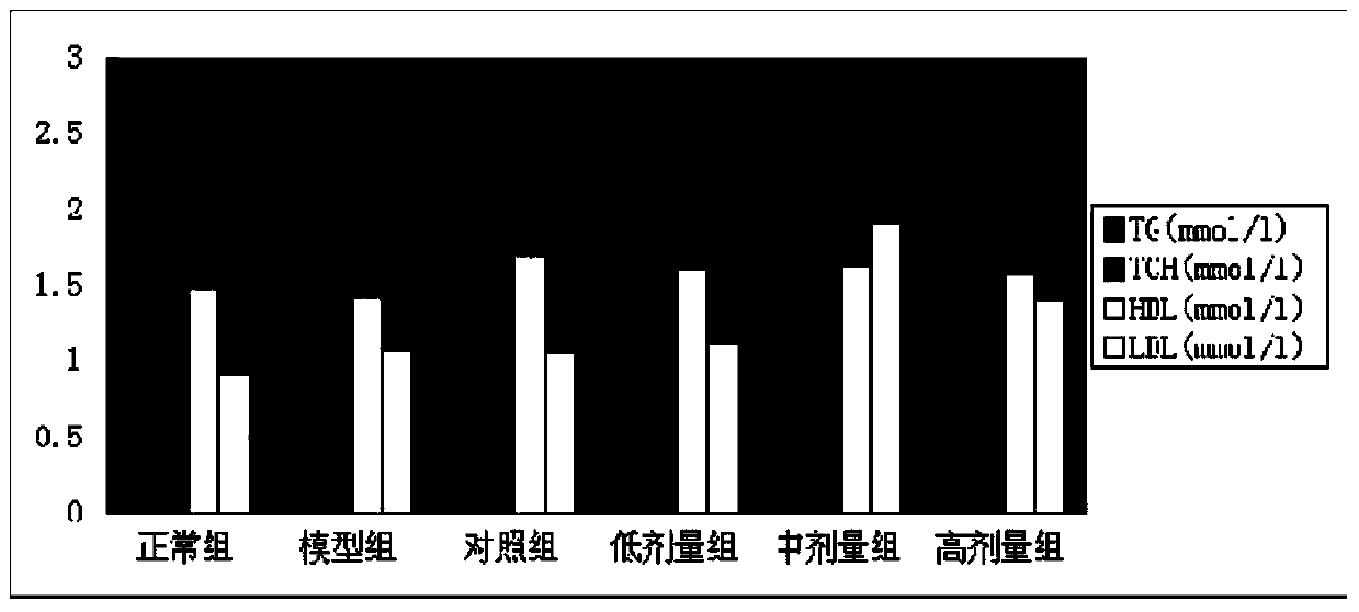 Application of Pien Tze Huang and preparation thereof in preparing medicines for treating alcoholic liver injury