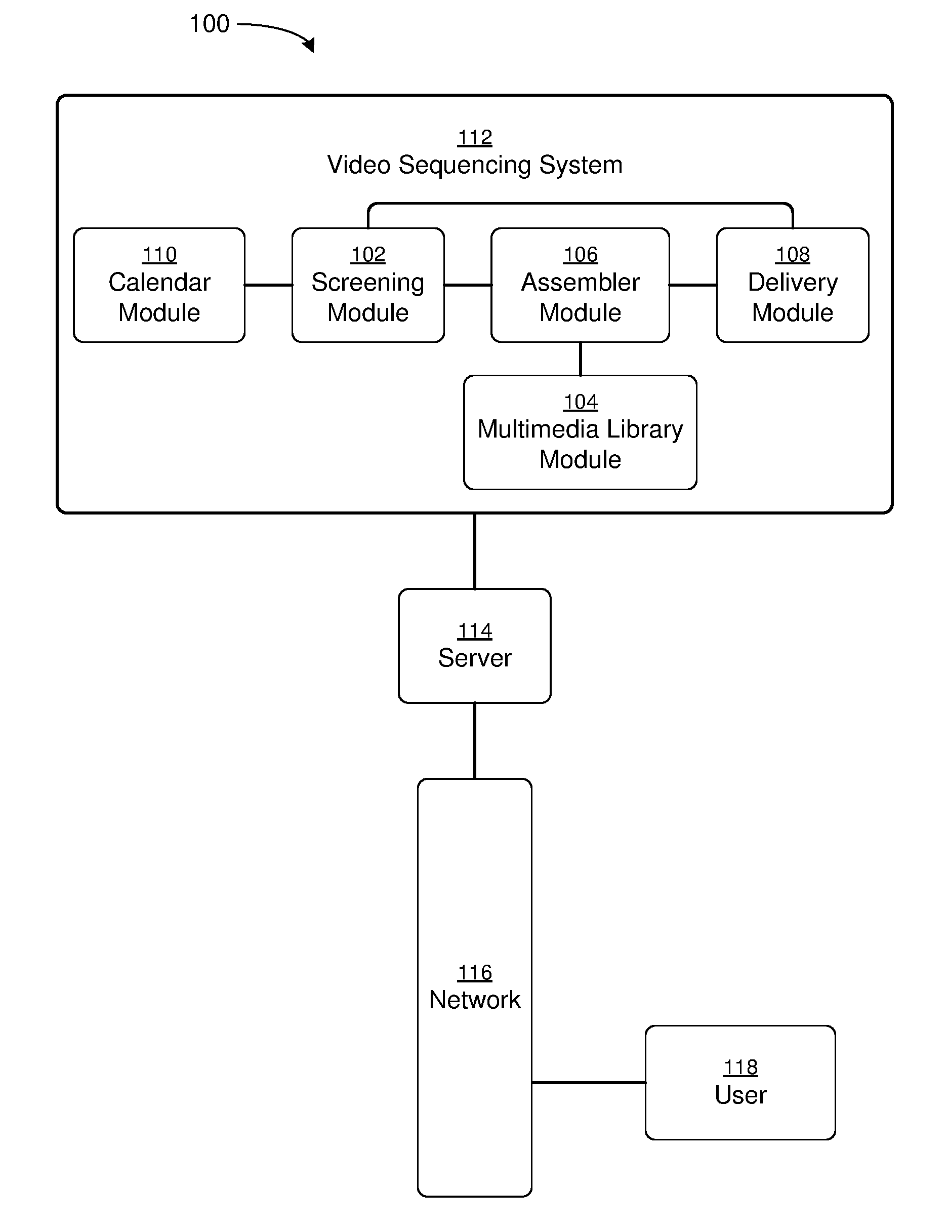 Customized Online Media Segment Sequencing