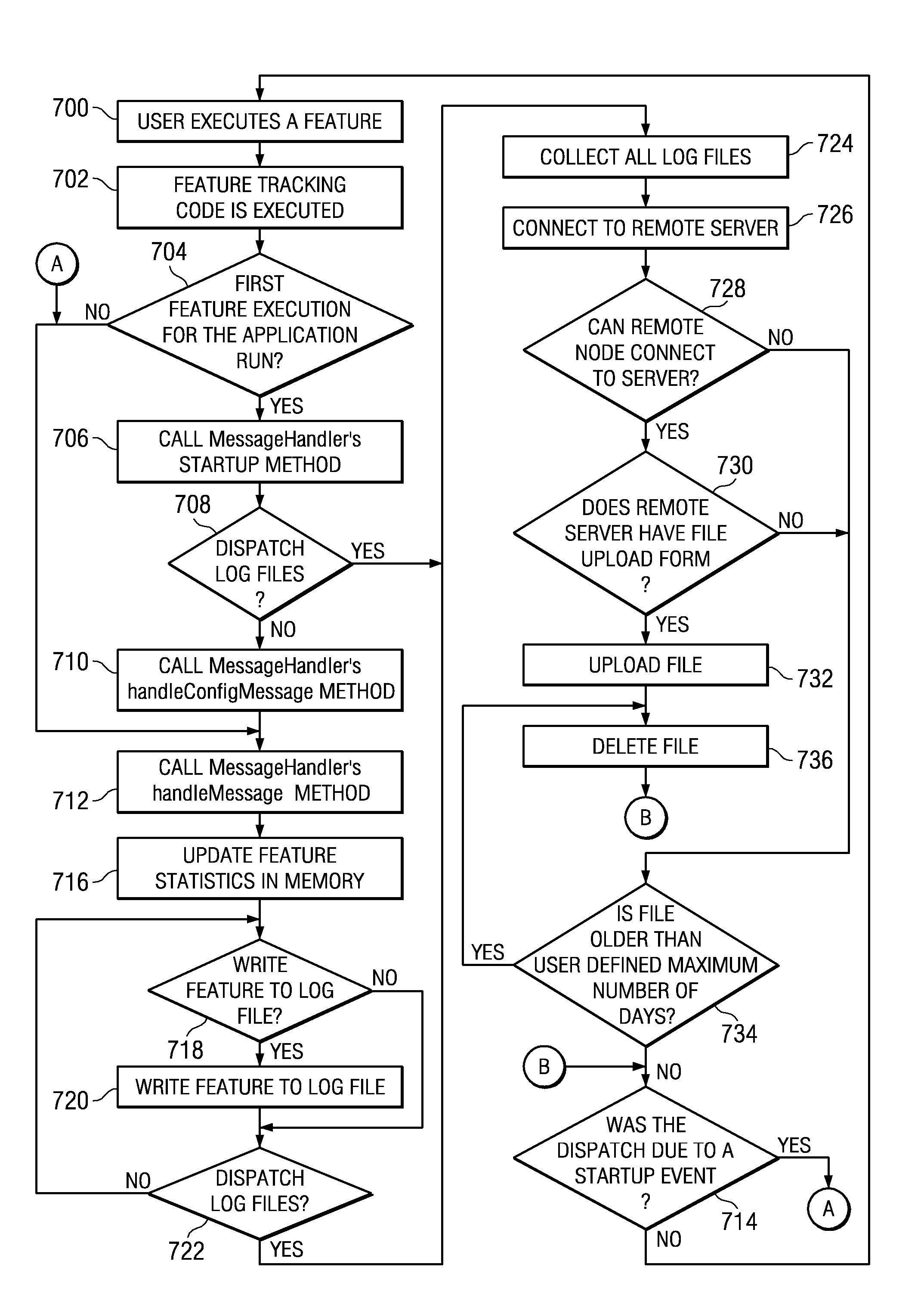 Distributed capture and aggregation of dynamic application usage information