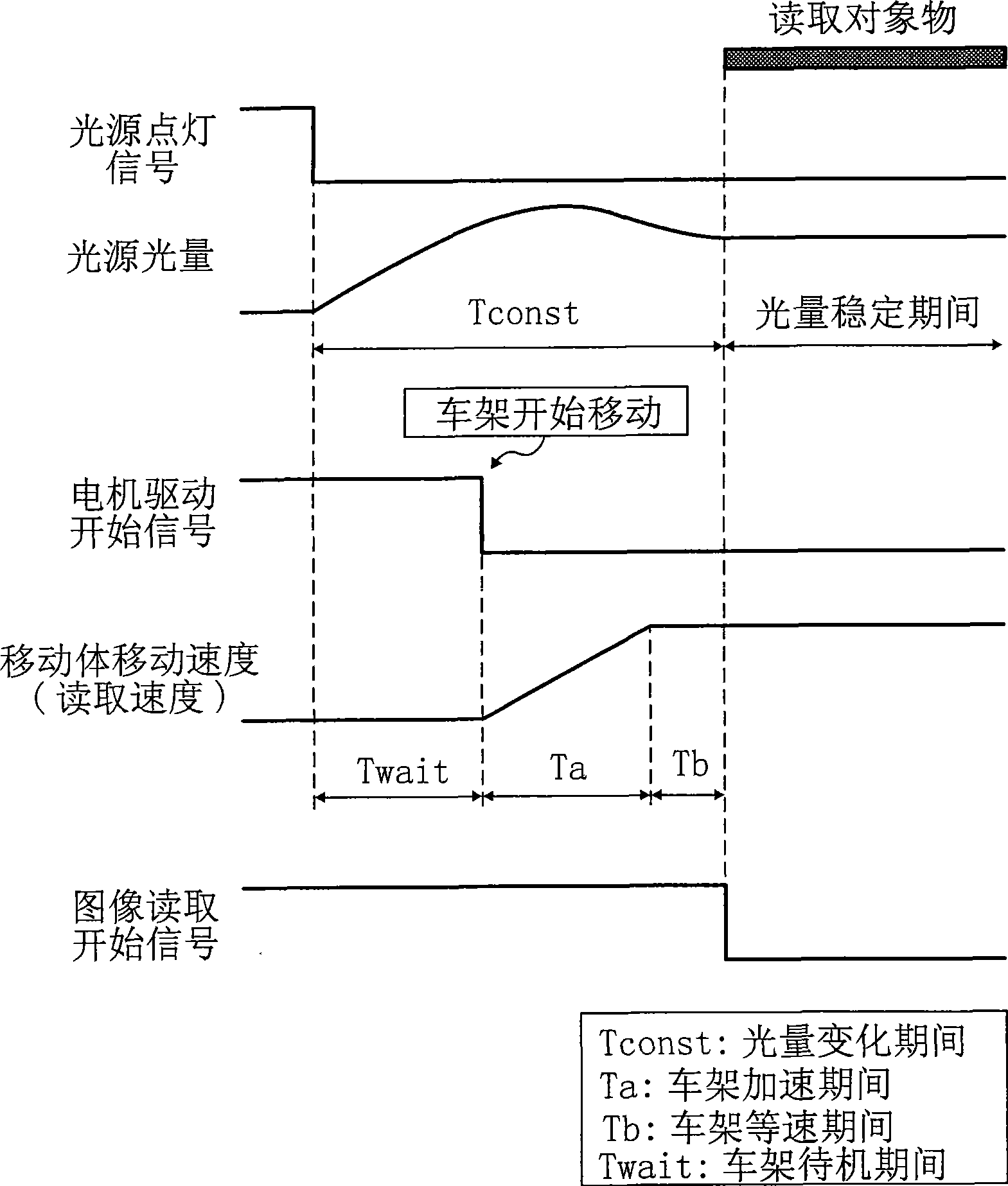 Image reading device