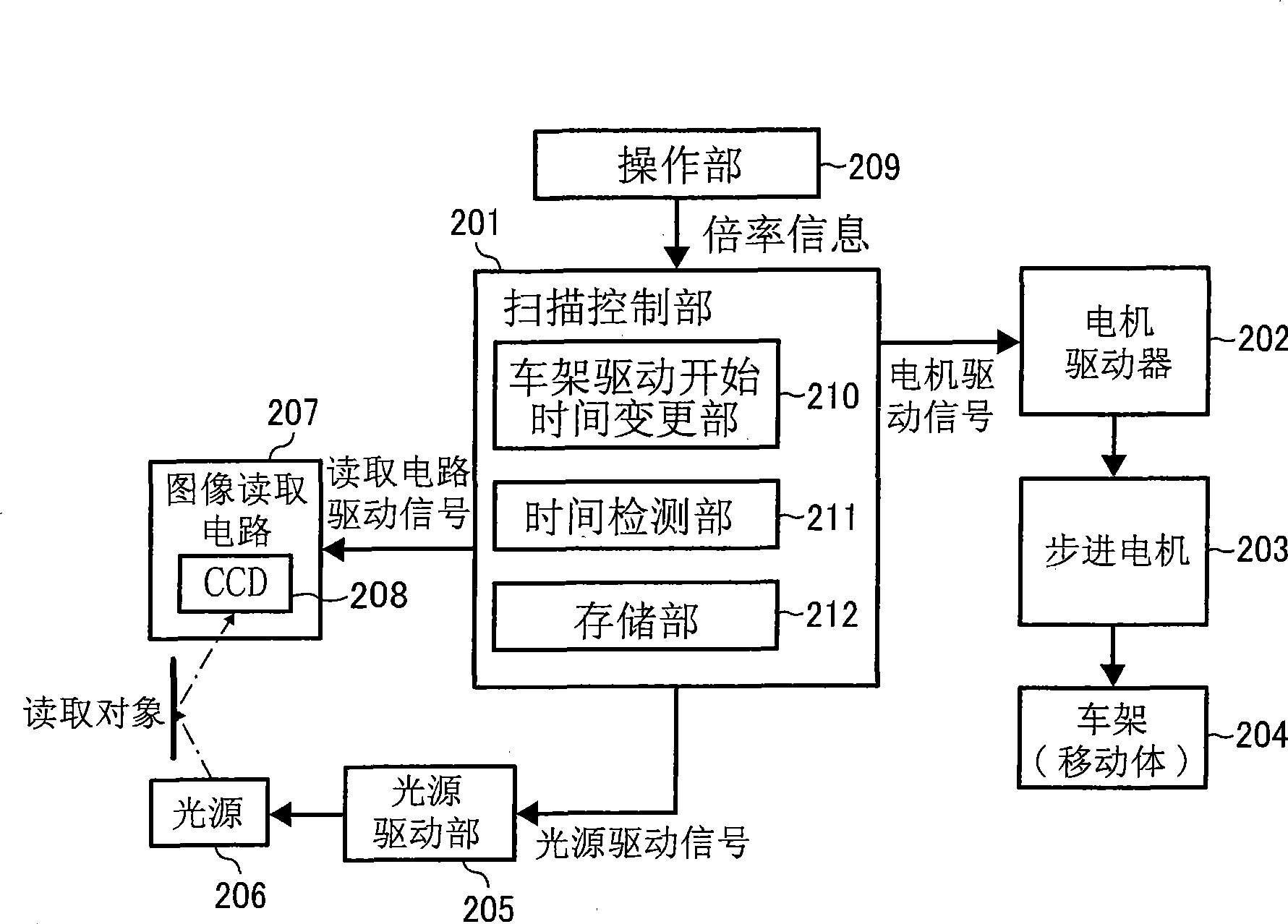 Image reading device