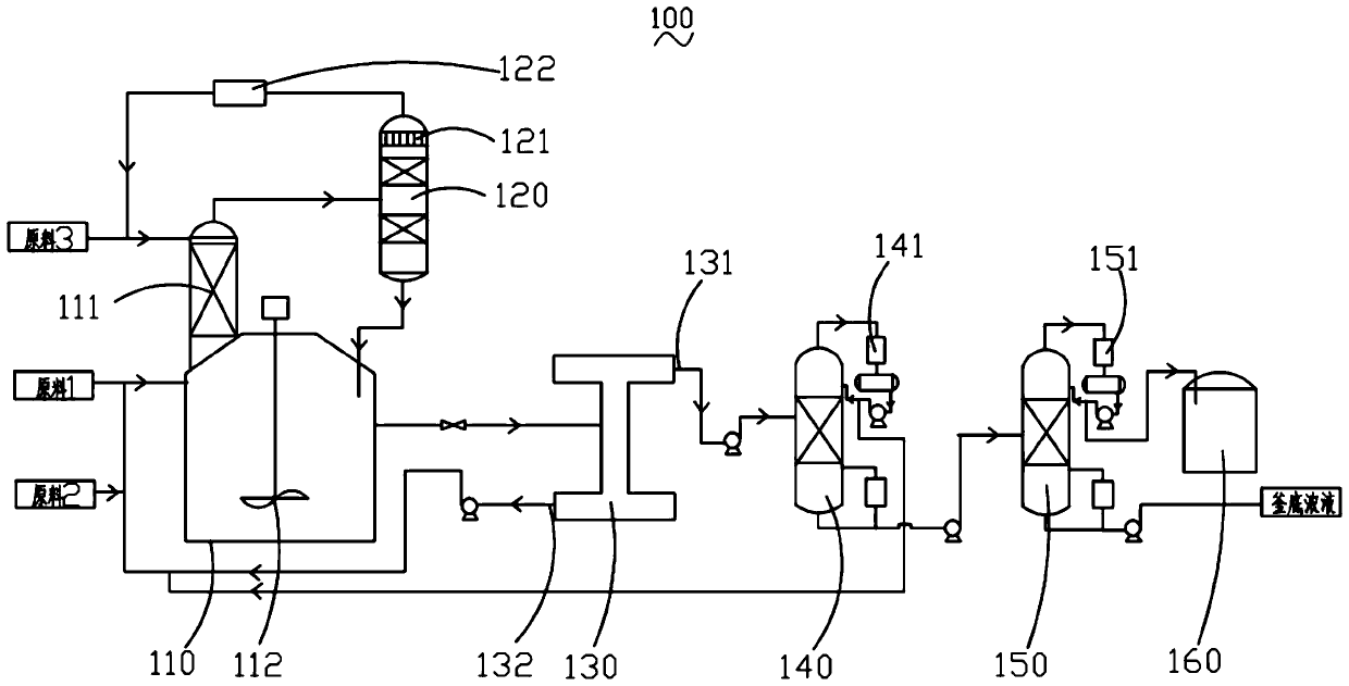 Production method and production system of methoxy elgenol