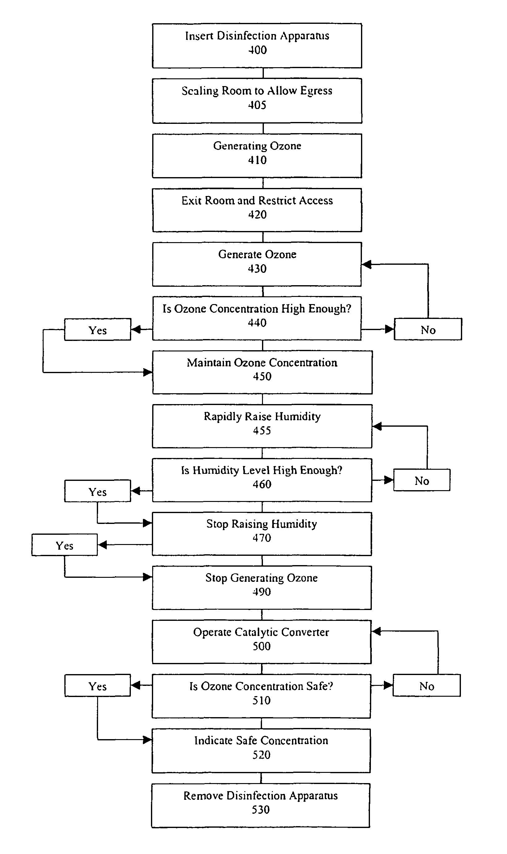 Apparatus and method for using ozone as a disinfectant