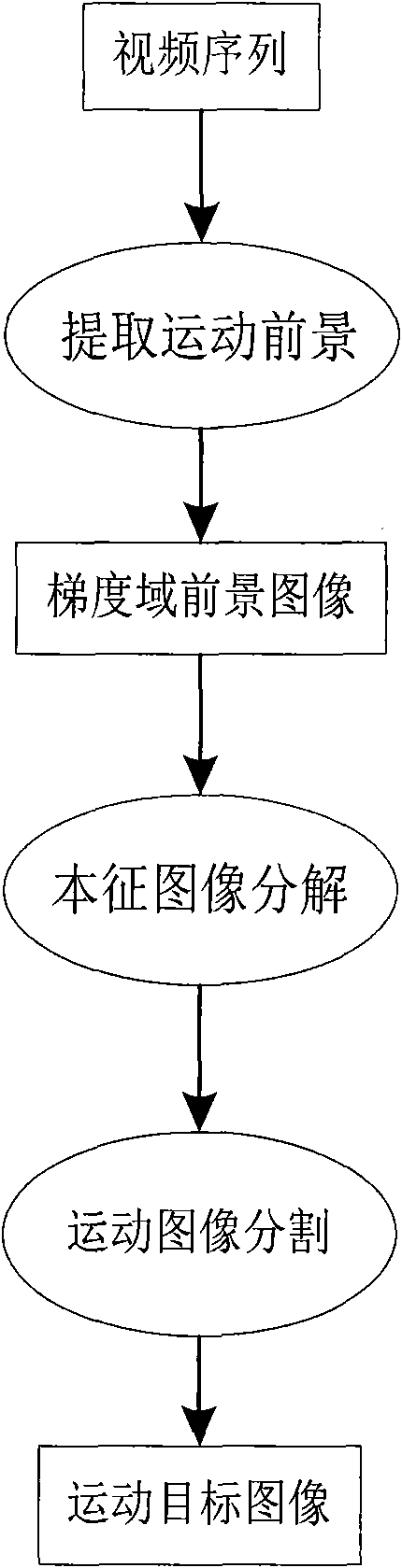 Vehicle detecting algorithm based on intrinsic image decomposition