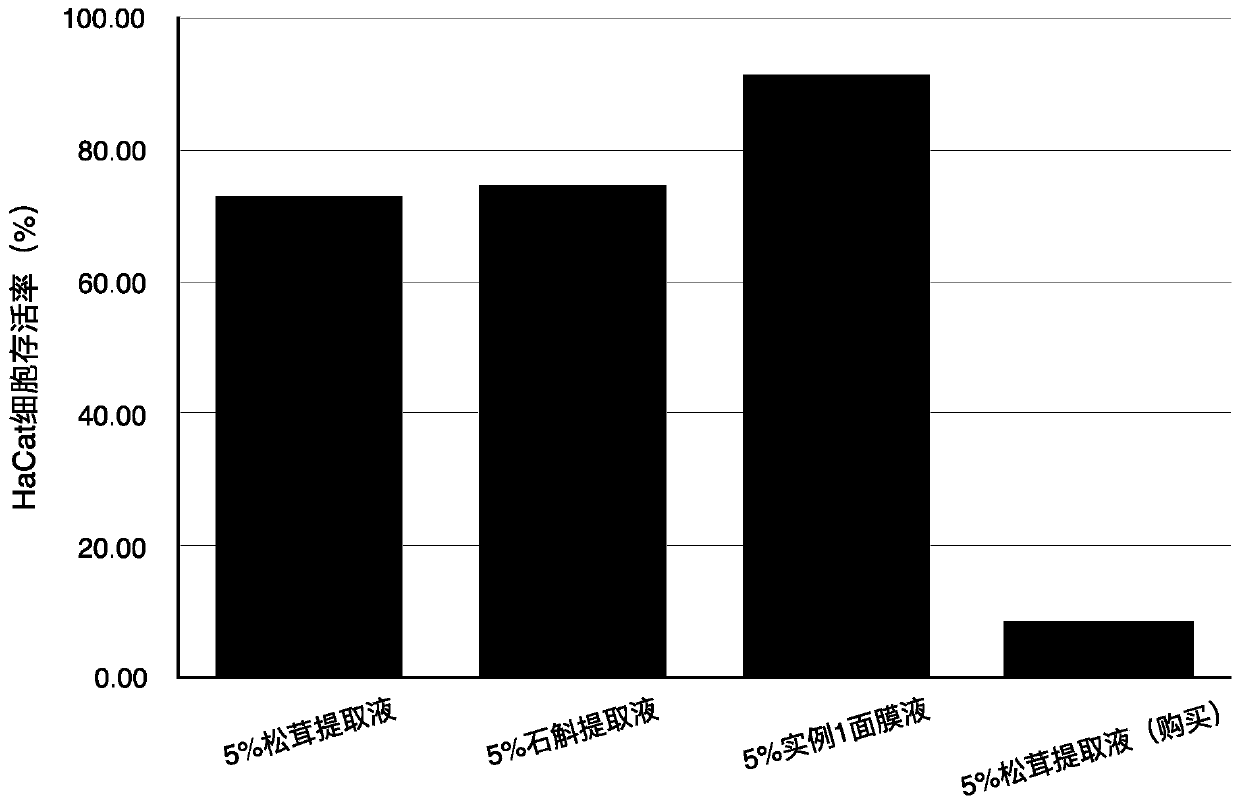 Tricholoma Matsutake facial mask liquid as well as preparation method and application thereof