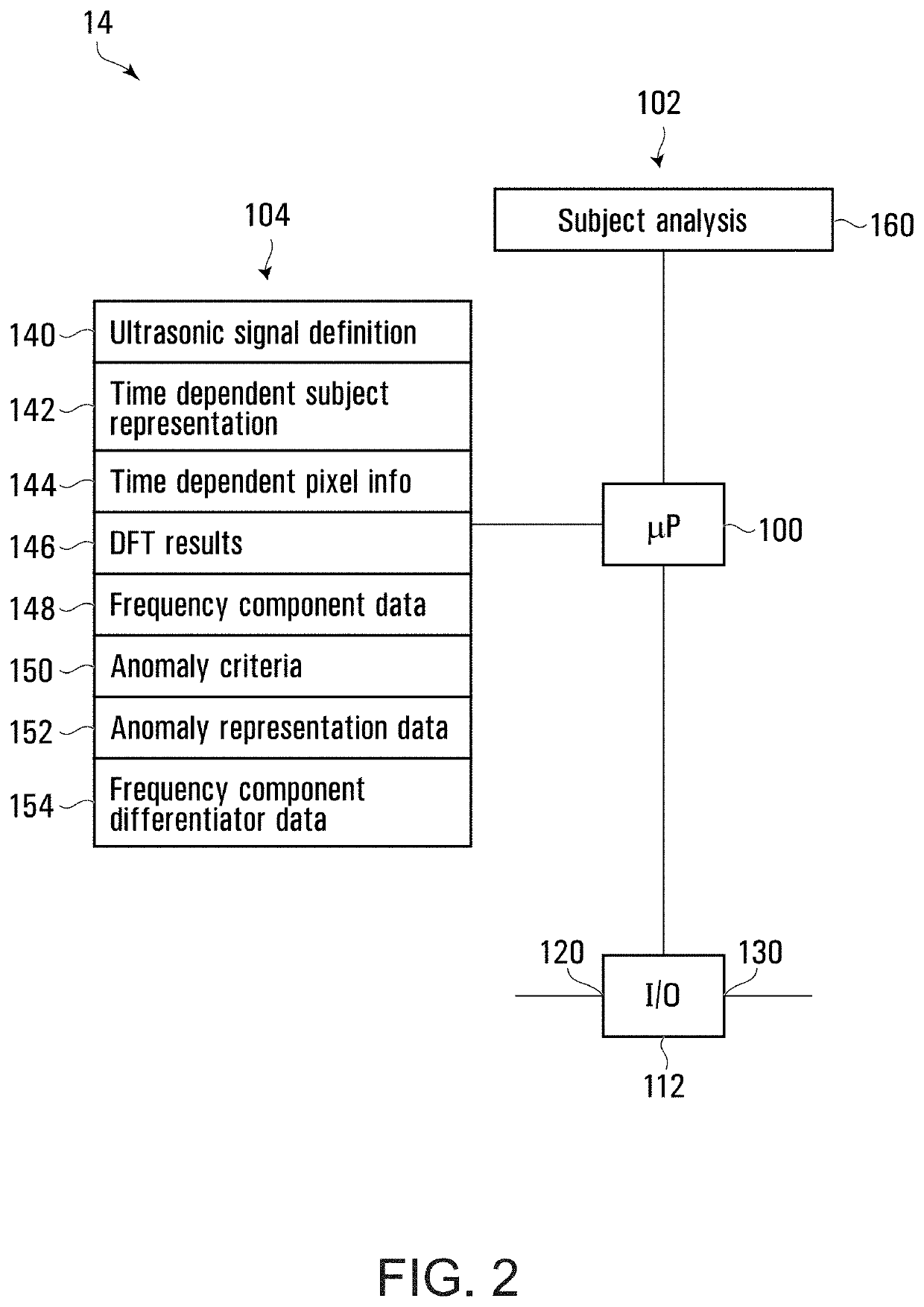 Ultrasonic analysis of a subject