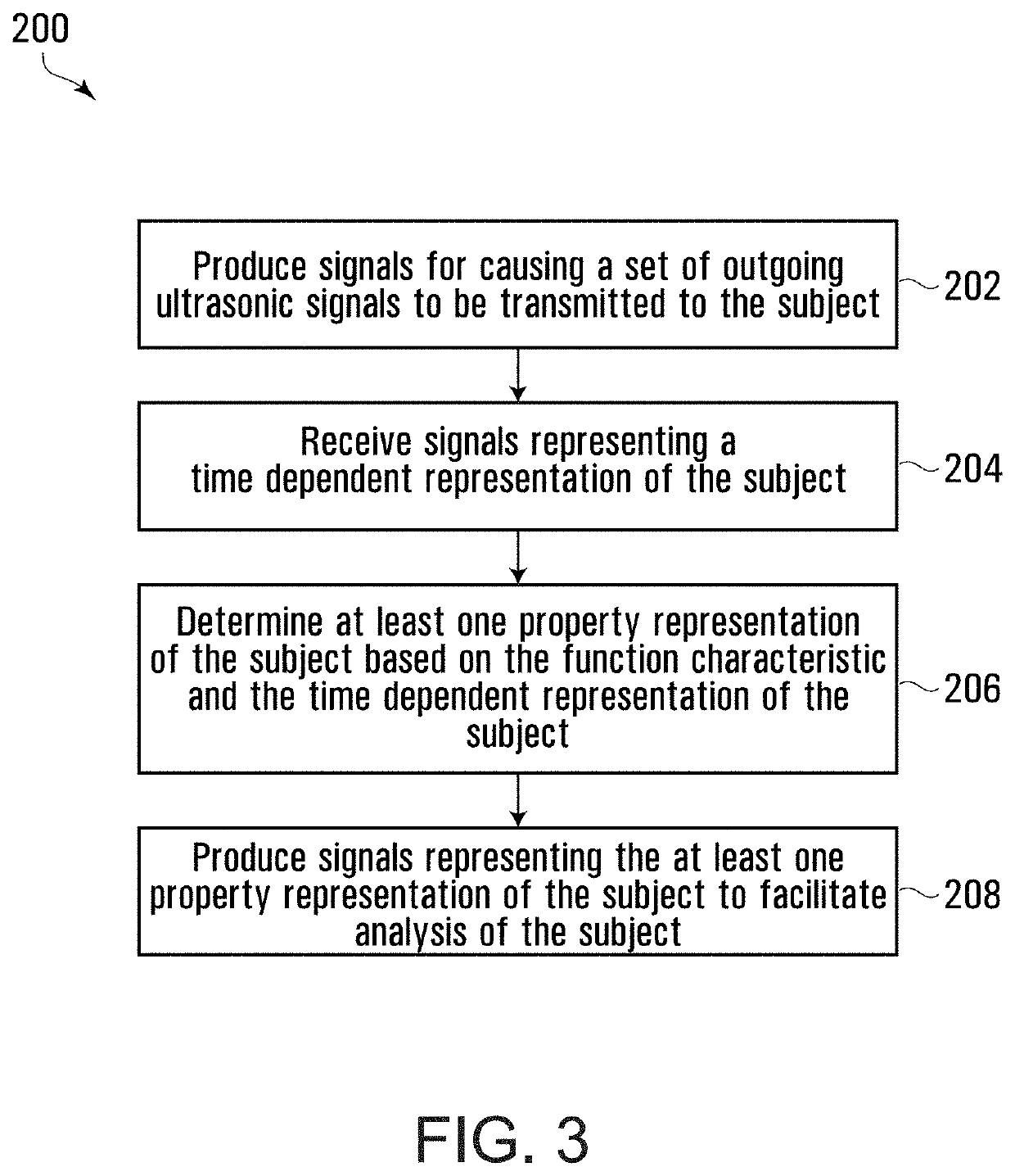 Ultrasonic analysis of a subject