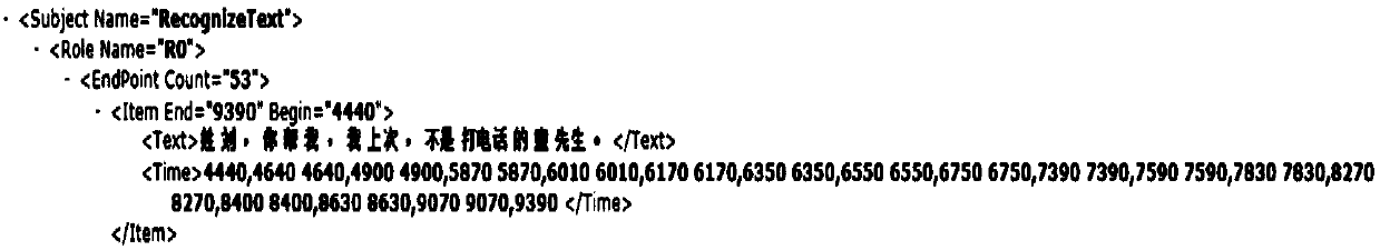 Semantic logic expression and analysis method based on spoken language dialogue characteristics