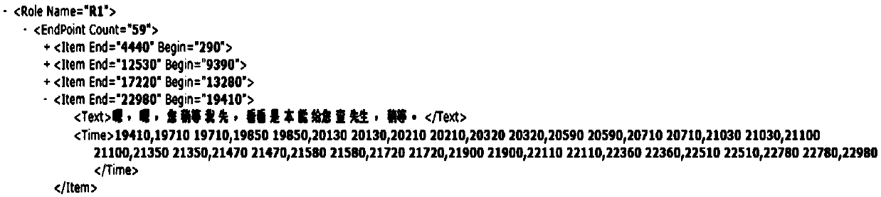 Semantic logic expression and analysis method based on spoken language dialogue characteristics