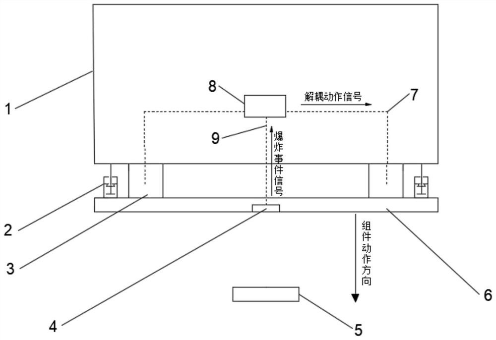 Active decoupling system for explosion protection assembly at bottom of vehicle