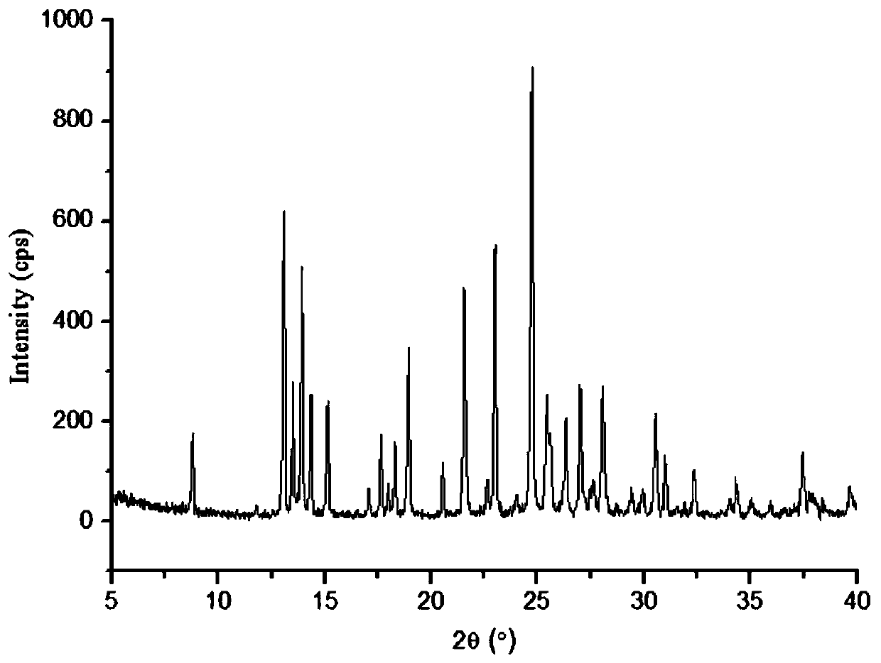 Lornoxicam and puerarin eutectic crystal and preparation method thereof