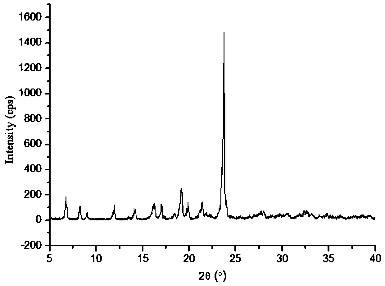 Lornoxicam and puerarin eutectic crystal and preparation method thereof