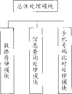 Method for borrowing books in advance with compensation