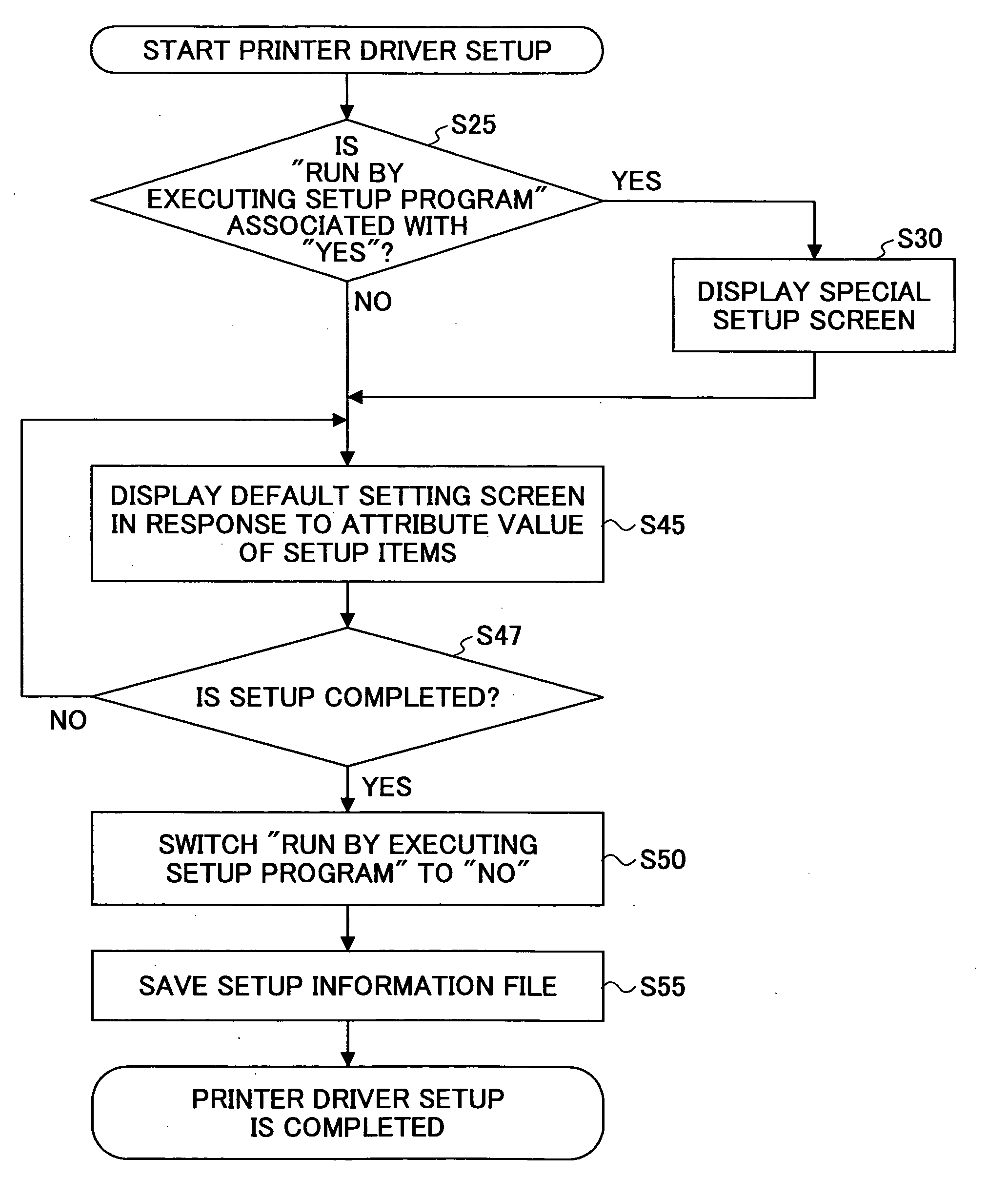 Device driver and recording medium